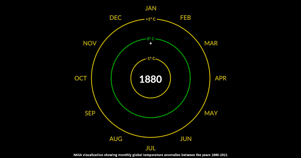 NASA visualization showing monthly global temperature anomalies between the years 1880-2021