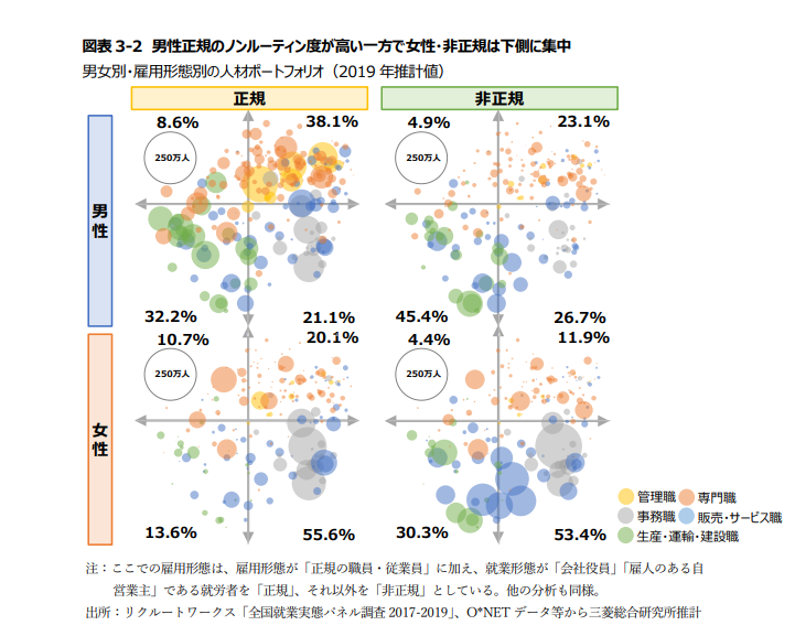 データで読み解くポストコロナへの人財戦略—FLAPサイクル実現に向けて（出所: 三菱総合研究所）